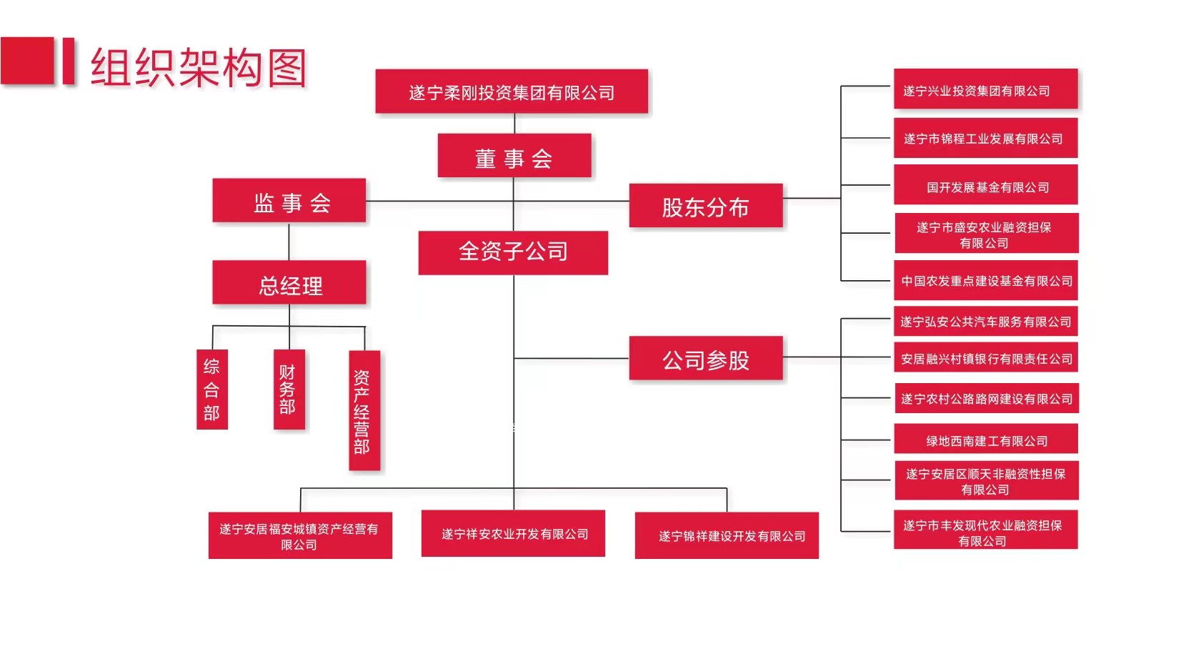 組織架構(gòu)